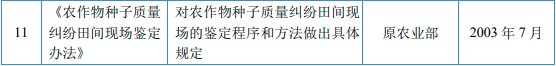 “十四五”中国种子行业市场政策环境分析及未来市场规模发展趋势研究预测 “十四五”中国种子行业市场政策环境分析及未来市场规模发展趋势研究预测