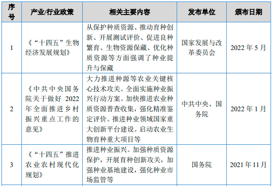 “十四五”中国种子行业市场政策环境分析及未来市场规模发展趋势研究预测 “十四五”中国种子行业市场政策环境分析及未来市场规模发展趋势研究预测