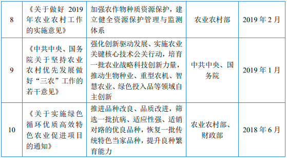 “十四五”中国种子行业市场政策环境分析及未来市场规模发展趋势研究预测 “十四五”中国种子行业市场政策环境分析及未来市场规模发展趋势研究预测