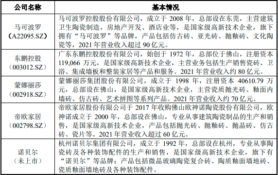 建筑陶瓷市场发展战略及投资前景预测咨询报告(2024版) 建筑陶瓷市场发展战略及投资前景预测咨询报告(2024版)