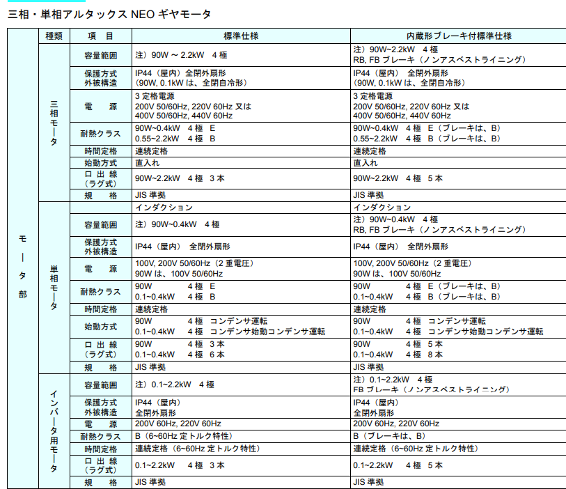 SUMITOMO住友重機械工業CNVM05-5097-51減速機