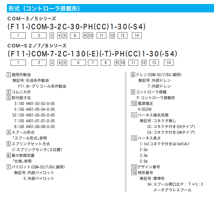 TOKYOKEIKI东京计器COM-3-2C-20-PH3-30科姆尼卡阀