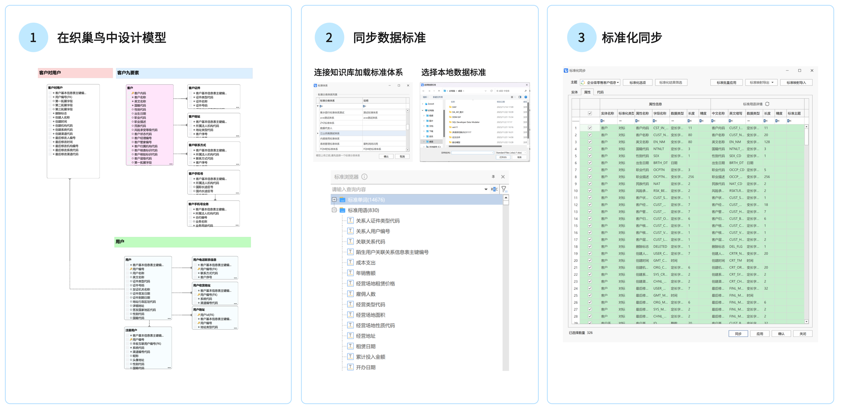 600多万字段！ 某大型城商行打造统一数据管控平台