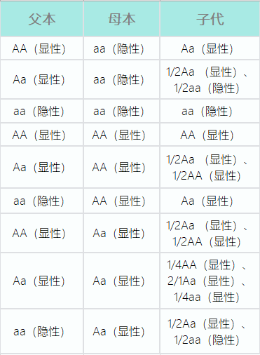 发际线、耳垂……亲子遗传中的常见性状，你继承了几个？