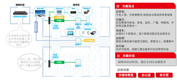 智融全光网