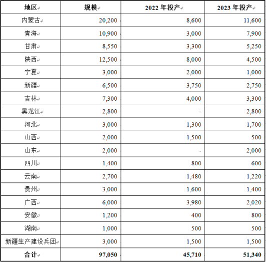 “十四五”光伏直流汇流箱、并网箱行业市场政策环境分析及主要优势企业竞争格局分析 “十四五”光伏直流汇流箱、并网箱行业市场政策环境分析及主要优势企业竞争格局分析