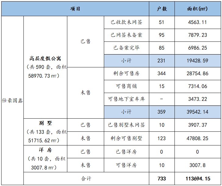 佛冈仕豪国鑫置业有限公司破产案重整投资人招募公告