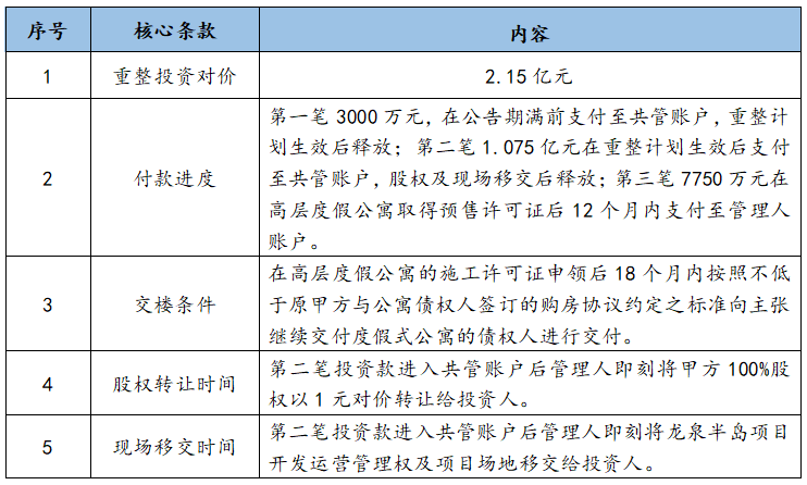 佛冈仕豪国鑫置业有限公司破产案重整投资人招募公告