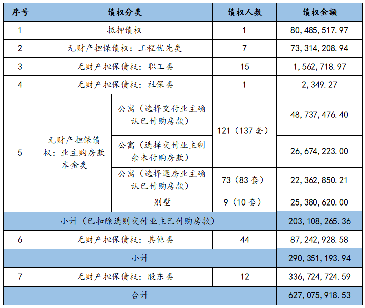 佛冈仕豪国鑫置业有限公司破产案重整投资人招募公告