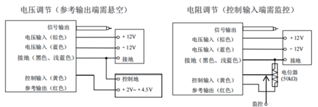 光电倍增管模组