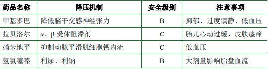 2024-2030年甲基多巴(高血压用药)行业市场监测及投资环境评估预测报告 2024-2030年甲基多巴(高血压用药)行业市场监测及投资环境评估预测报告