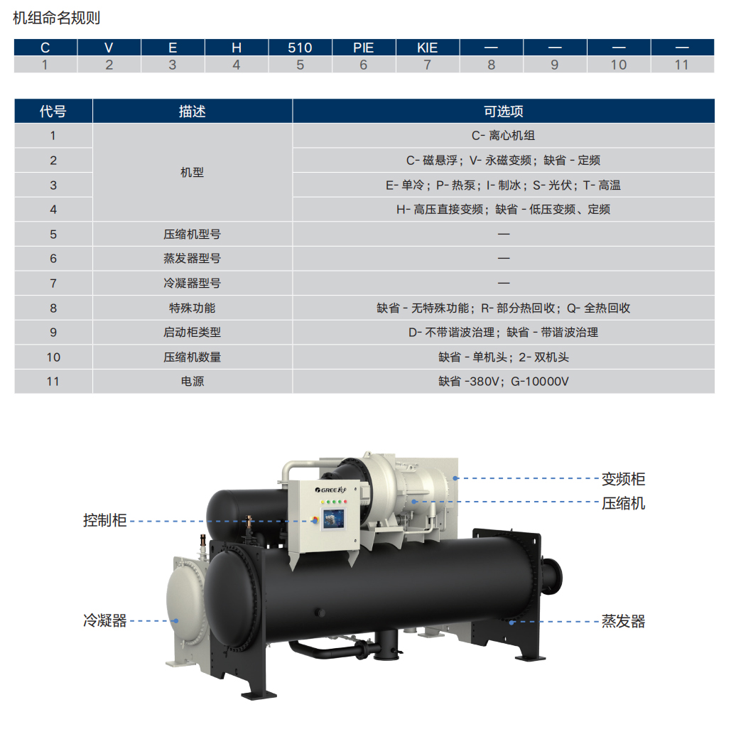 格力CVE系列 永磁同步变频离心式冷水机组 格力CVE系列 永磁同步变频离心式冷水机组