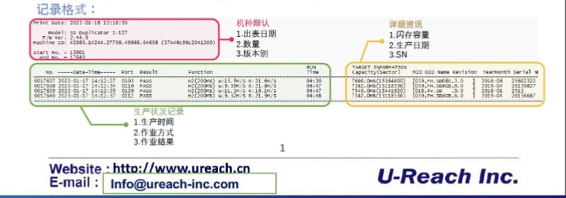 佑华TS系列TF卡无痕探针高低温环境拷贝机/检测机  