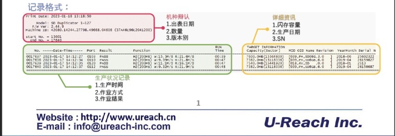 佑华TS系列高速TF卡无痕探针拷贝机/检测机