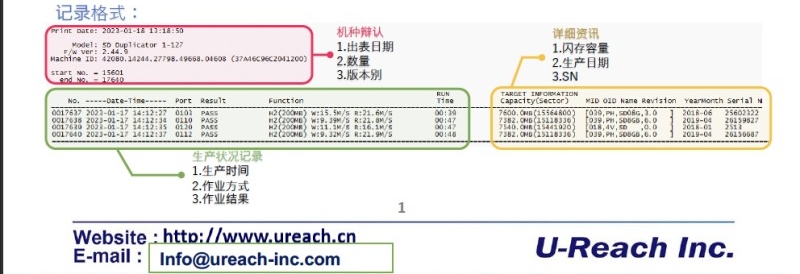 佑华TS系列TF卡原生信号无痕探针检测拷贝机