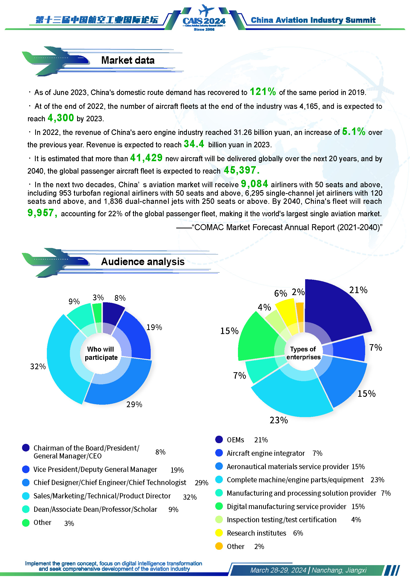 The 13th China Aviation Industry Summit 2024