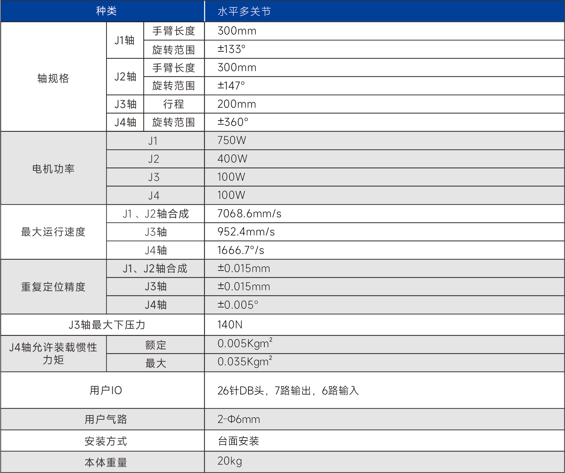 AR6220 SCARA机器人