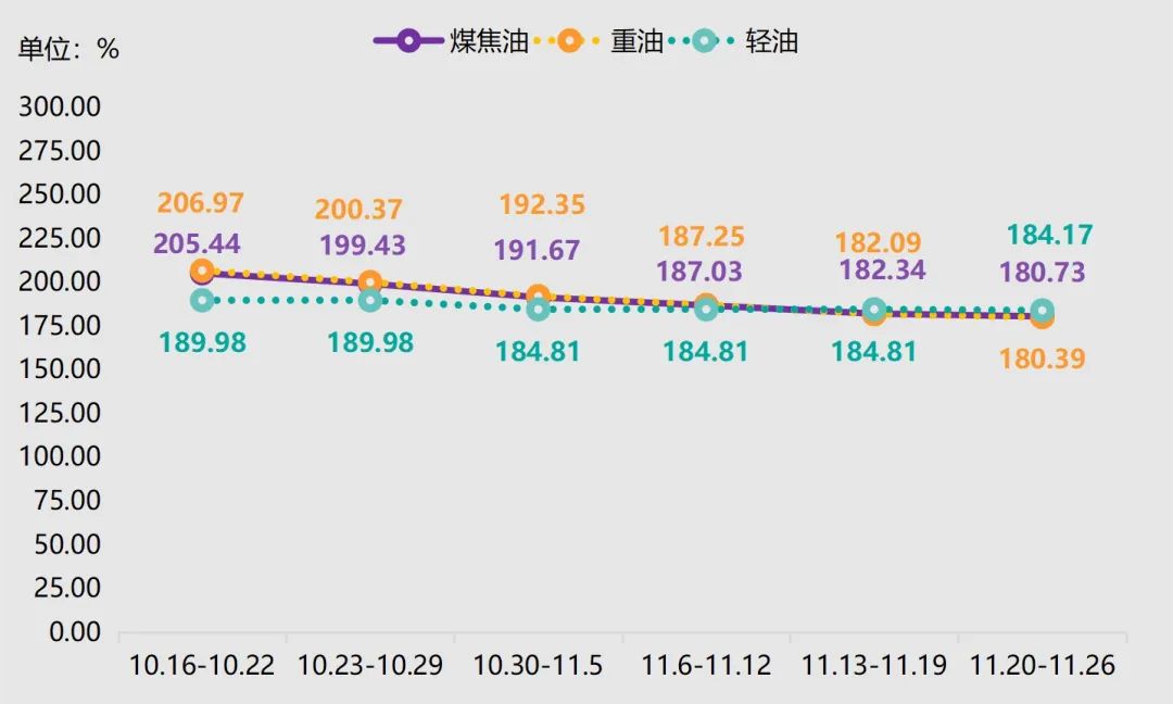 神木·中国兰炭产品价格指数第108期周评