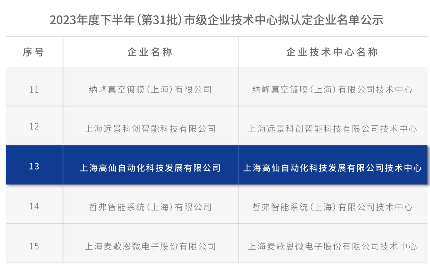高仙通过上海市级企业技术中心认定