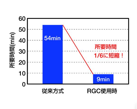 ACCRETECH东京精密RGC-20轮毂叶片调节板