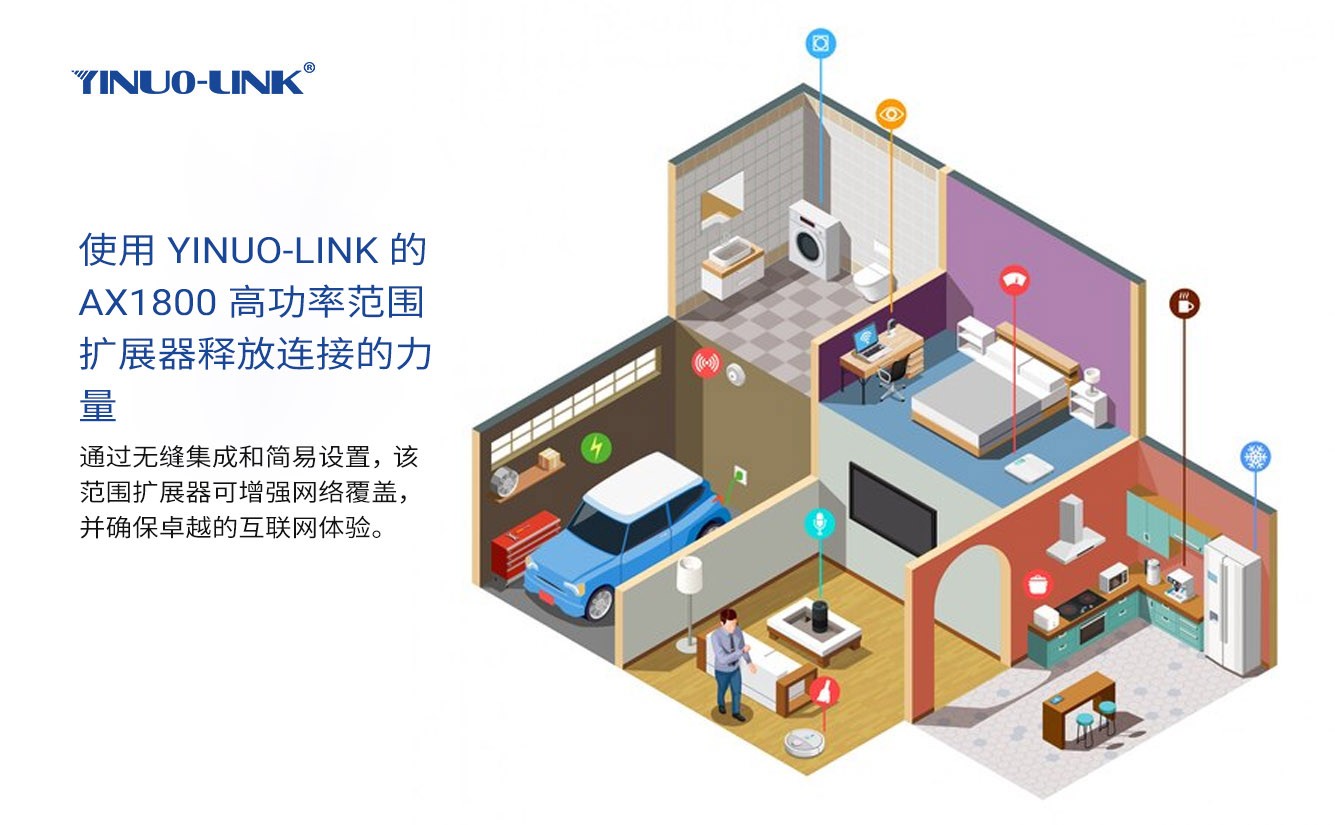 YINUO-LINK Y5 AX1800 高功率范围扩展器释放连接的力量