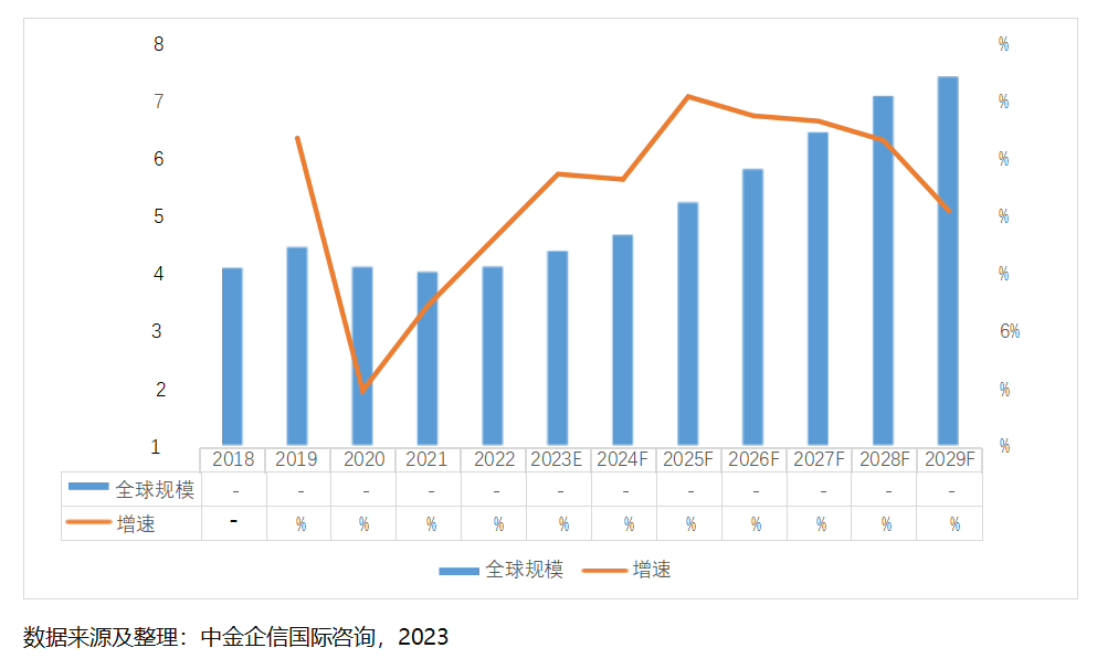 2024-2029年复合肥行业全产业结构深度分析及投资战略可行性评估预测报告