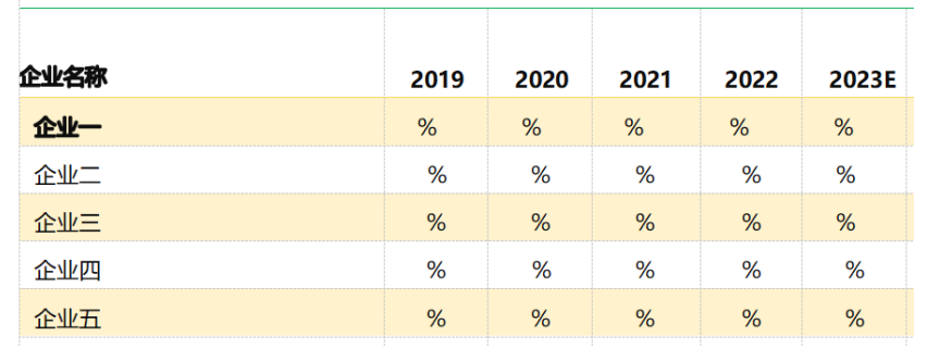 2024-2029年复合肥行业全产业结构深度分析及投资战略可行性评估预测报告