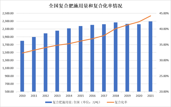 复合肥市场发展趋势预测及重点企业市场份额占比分析报告（2024版）