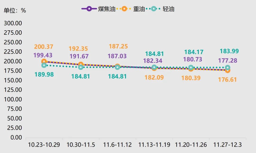 神木·中国兰炭产品价格指数第109期周评