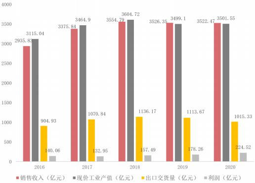 2024-2030年橡胶制品行业市场分析及投资可行性研究报告 2024-2030年橡胶制品行业市场分析及投资可行性研究报告
