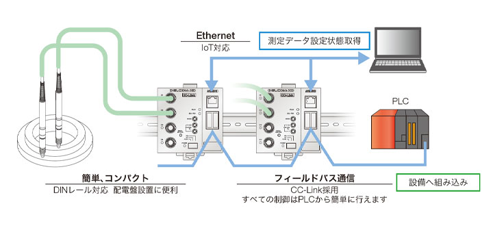 ACCRETECH东京精密DELCOM-XD数字千分尺