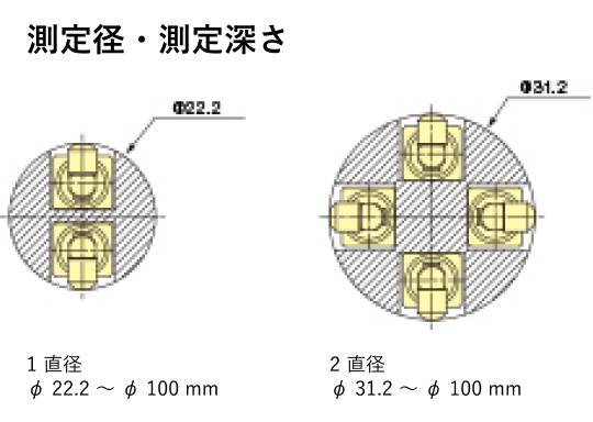 ACCRETECH东京精密ATC内径测量头BG-300