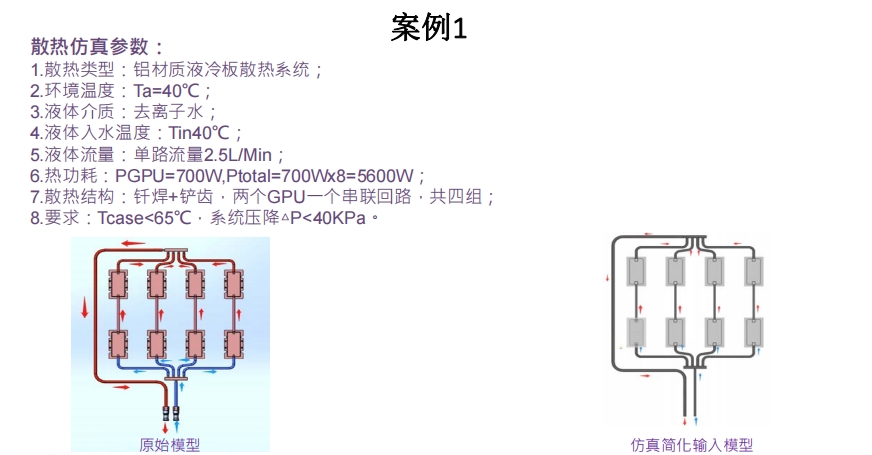 開發(fā)案例