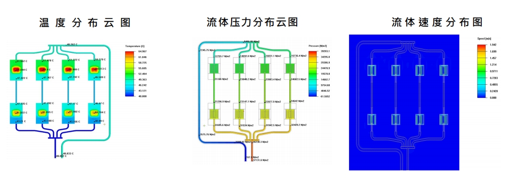 開發案例