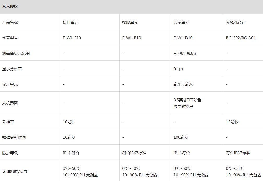 ACCRETECH东京精密ATC内径测量头BG-300