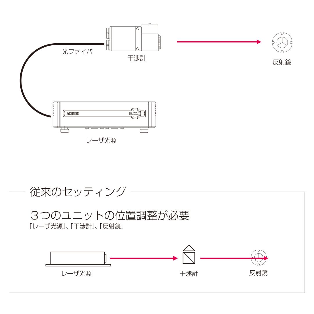 ACCRETECH东京精密DISTAX机床检测系统