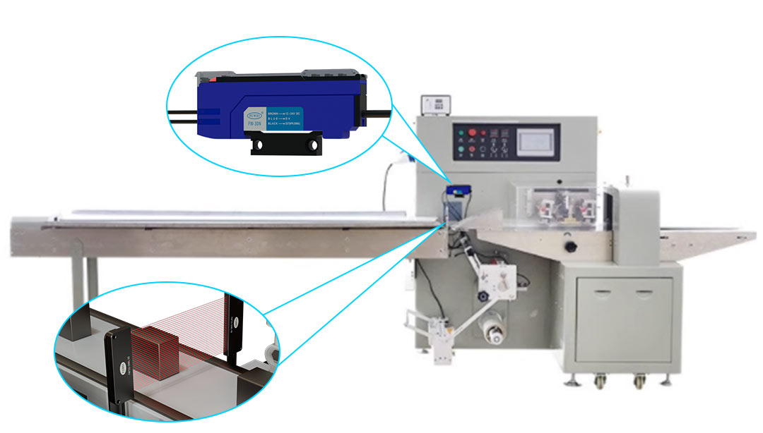 矩阵光纤传感器在枕式包装机中的应用