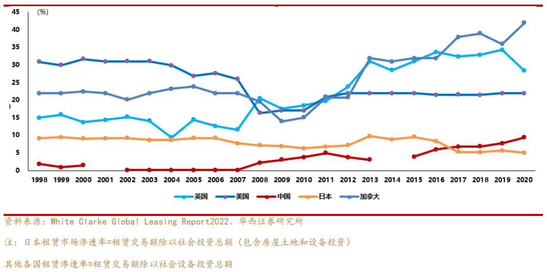 澳门融资租赁产业布局与发展研究