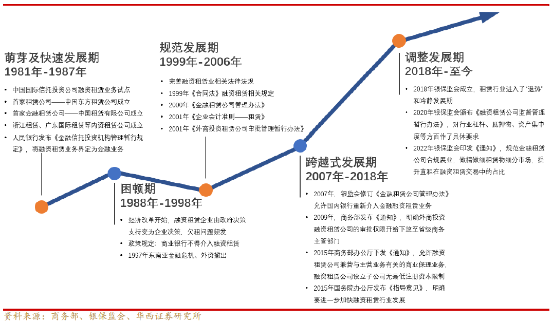 澳门融资租赁产业布局与发展研究