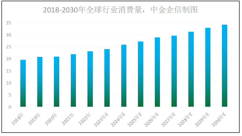 全球及中国液压支架密封件市场全景调研及投资战略可行性评估预测报告(2024版) 全球及中国液压支架密封件市场全景调研及投资战略可行性评估预测报告(2024版)
