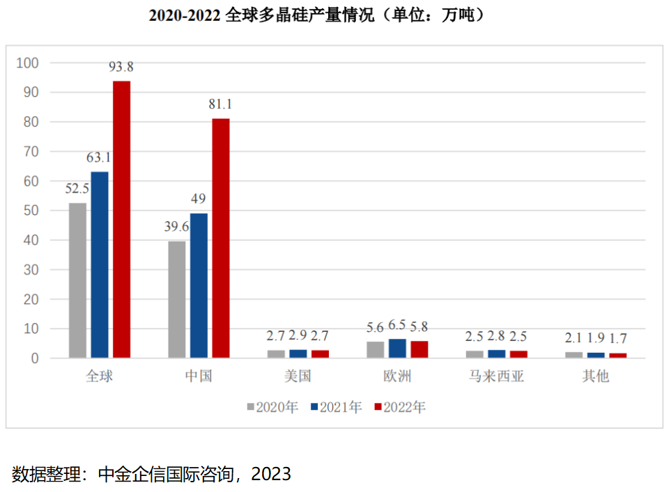 2024-2030年多晶硅行业全景深度分析及投资战略可行性评估预测报告
