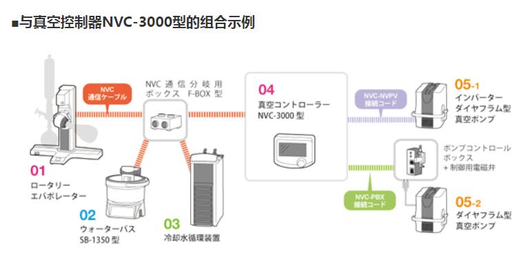 恒温水箱SB-1350水浴锅EYELA东京理化器械