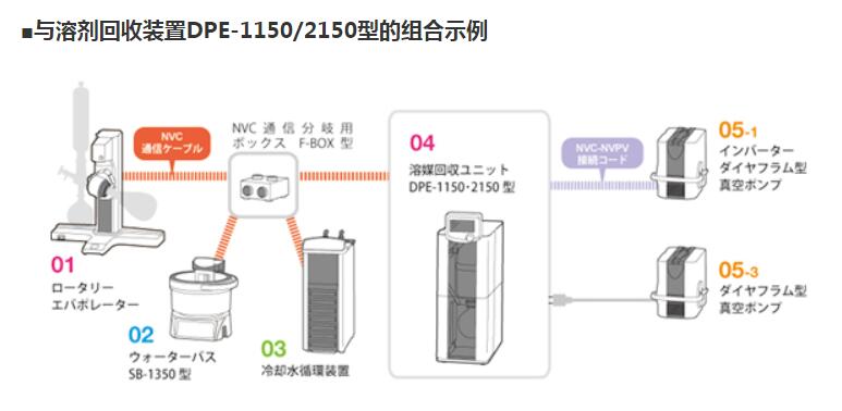 恒温水箱SB-1350水浴锅EYELA东京理化器械