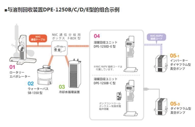 恒温水箱SB-1350水浴锅EYELA东京理化器械