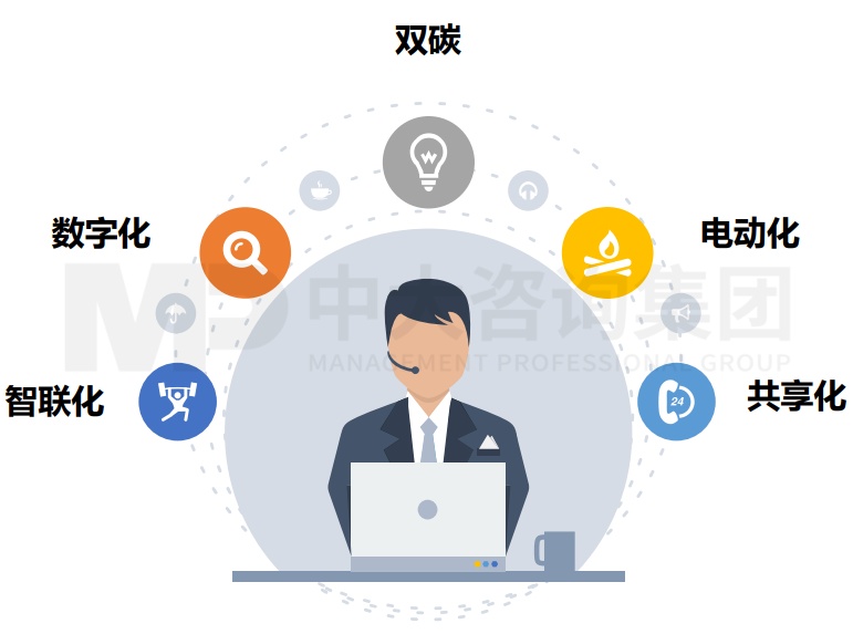 广汽集团“数智园丁”数字化讲师队伍建设项目