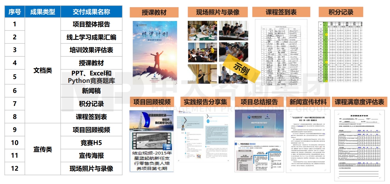 兴业银行杭州分行数字化人才培养体系项目