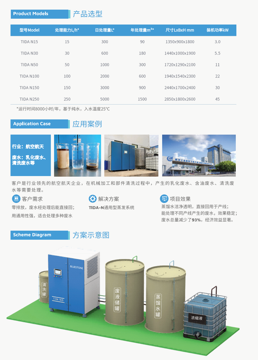 TIDA-N通用型热泵低温蒸发器_深圳市蓝石环保科技有限公司
