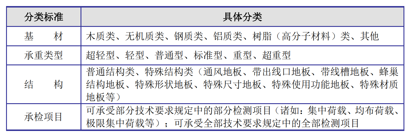 2024-2030年架空活动地板行业细分产品市场监测及下游应用市场前景预测报告
