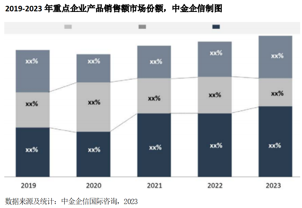 2024-2030年全球及中国汽车空调管路市场监测调查及投资战略评估预测报告