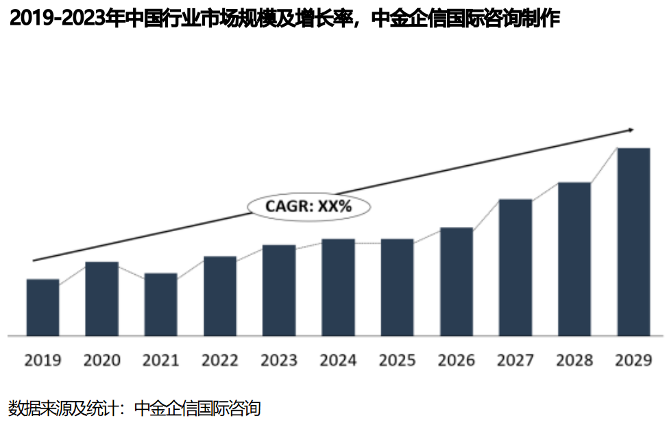 2024-2030年全球及中国汽车空调管路市场监测调查及投资战略评估预测报告